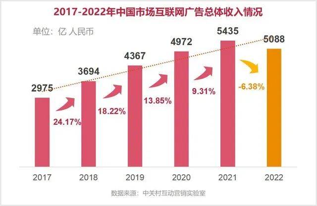 “充电专属”视频遇冷,UP主难成B站新故事难以置信