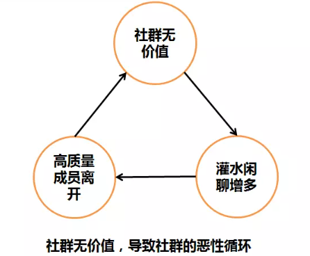 澳洲10<a href=https://www.weixinqung.com/ target=_blank class=infotextkey>微信</a>群建群快1年，<a href=https://www.weixinqung.com/ target=_blank class=infotextkey>社群</a>日活依然30%+？