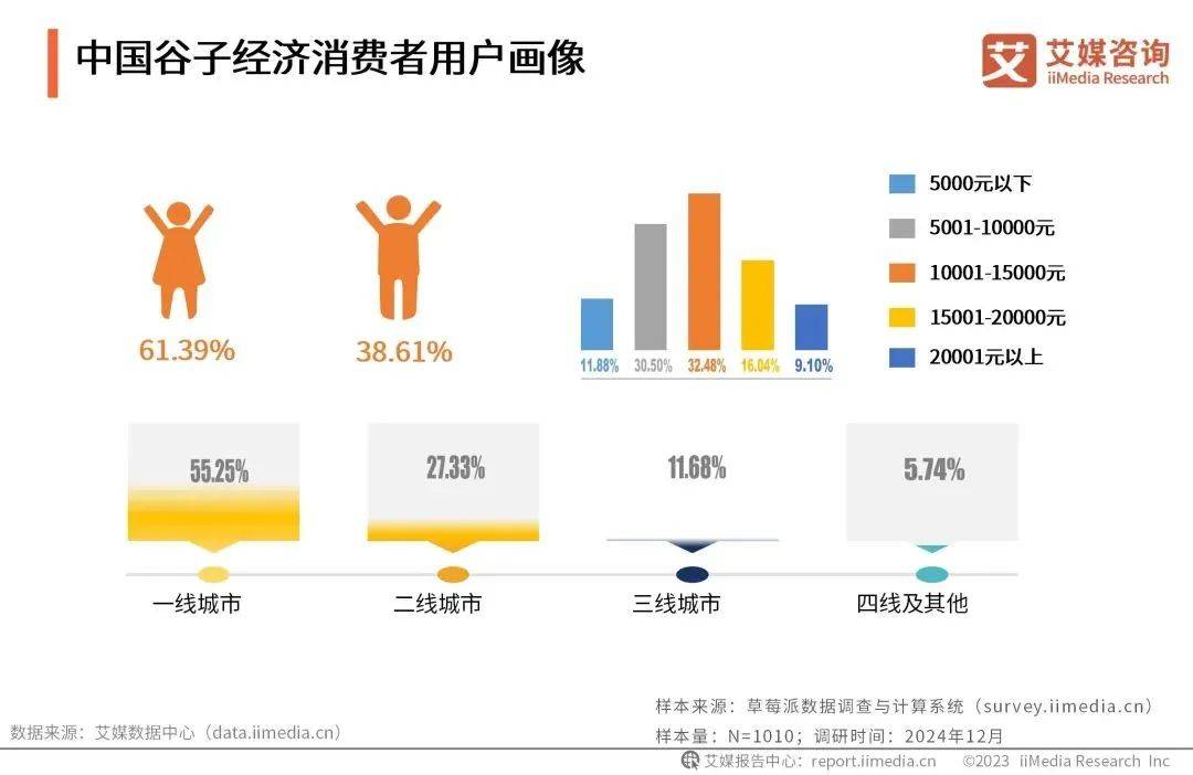 炒股不如炒谷！谷子經(jīng)濟(jì)成營銷流量新密碼