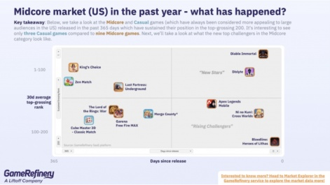 2023年，游戏行业会出现的10个趋势