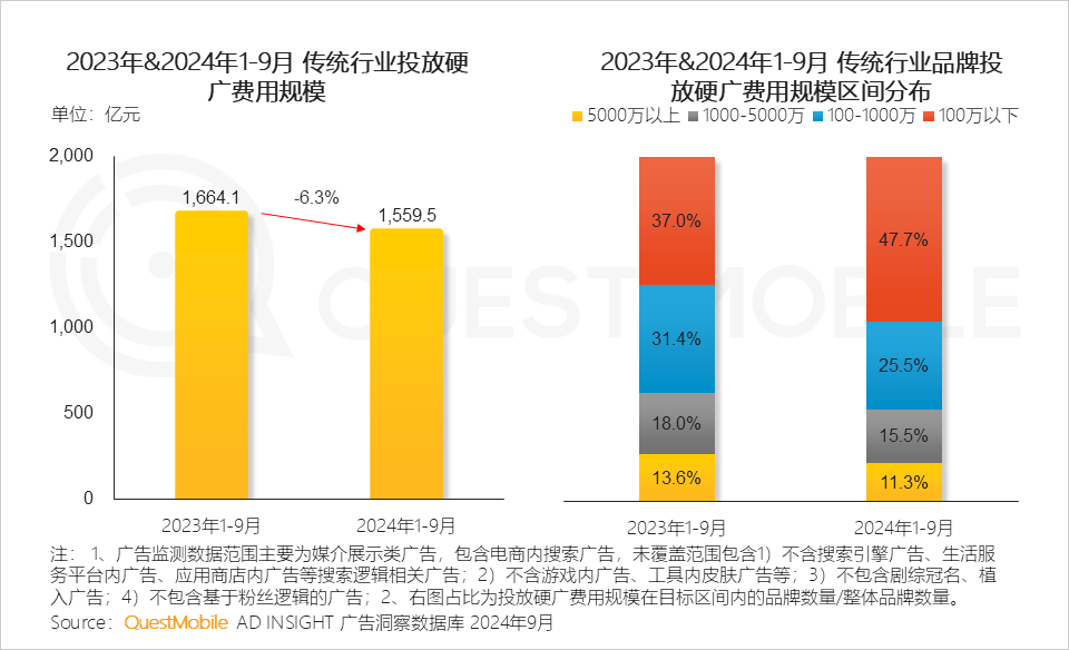 2024中国互联网核心趋势报告