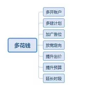 电服牛选：电商资讯，电商培训、电商运营,,信息流,宁阿姨,案例分析,优化