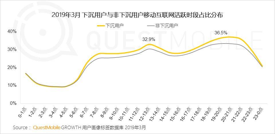 鸟哥笔记,行业动态,QuestMobile,互联网,行业动态