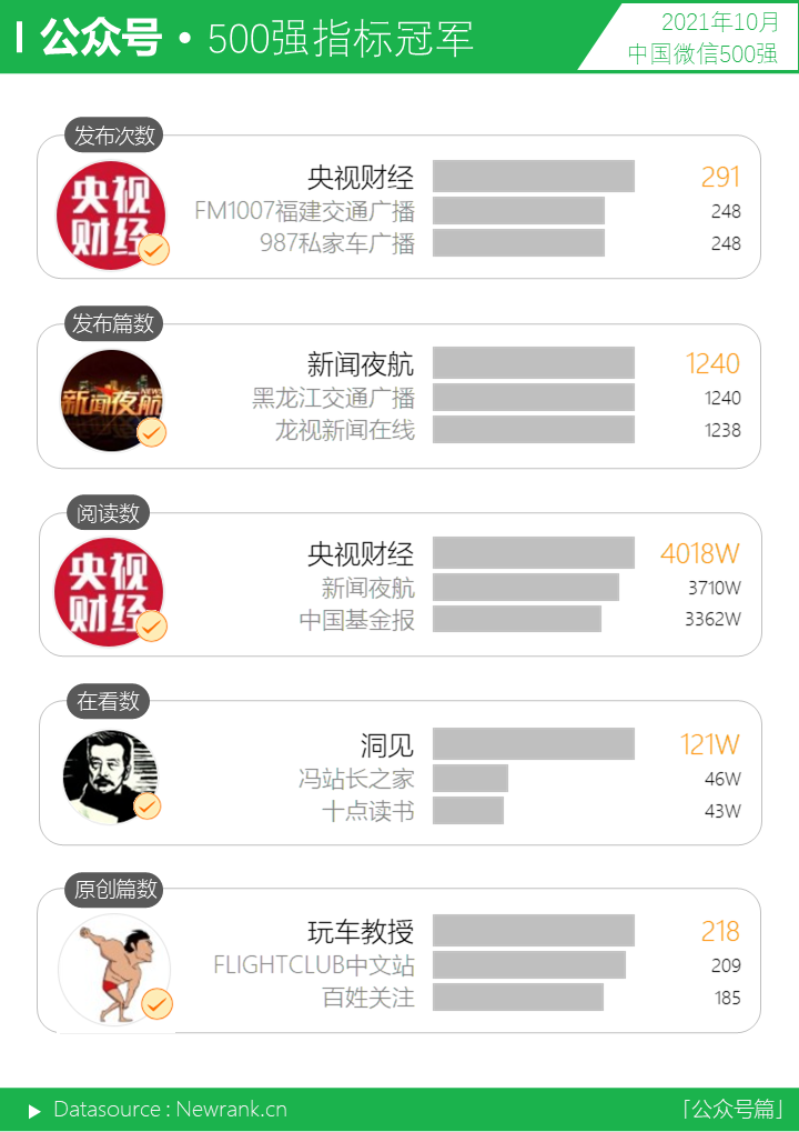 鸟哥笔记,短视频,新榜,微信生态,视频号,短视频,视频号,短视频