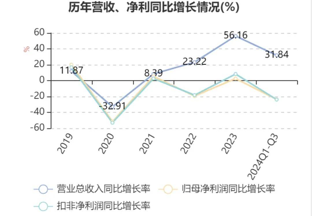 经营指标集体下滑，中国酒店业做错了什么