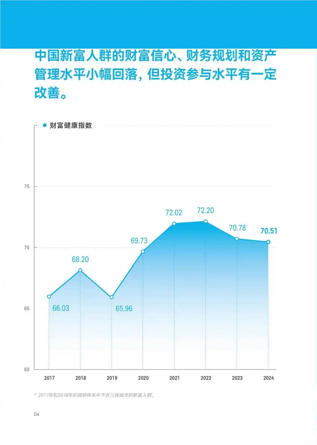 2024年中国新富人群财富健康指数