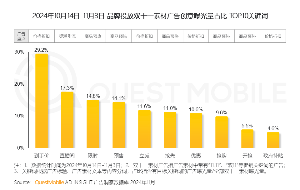 QuestMobile 2024年双十一洞察报告