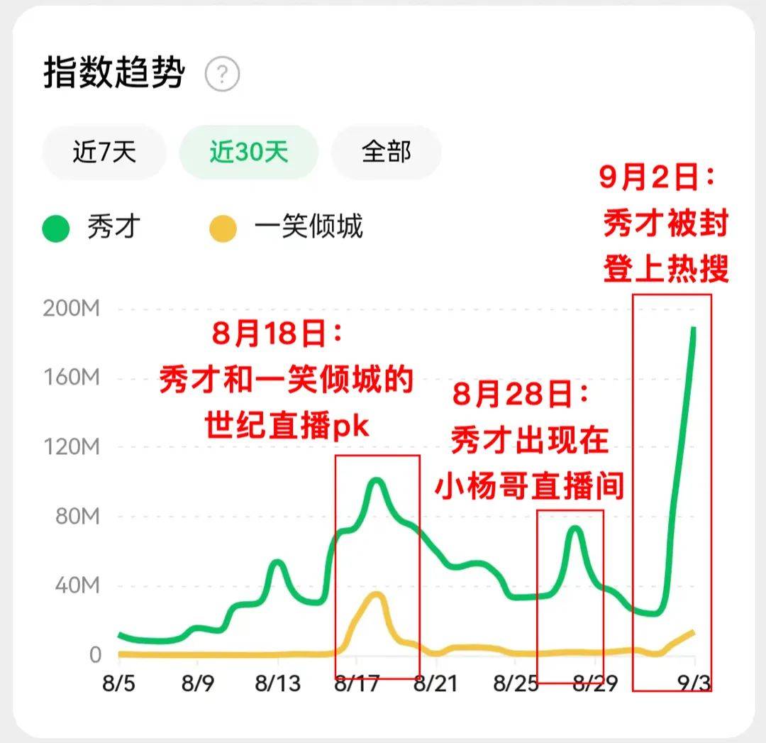 千万粉丝的秀才被封号，网红们学点危机公关知识吧