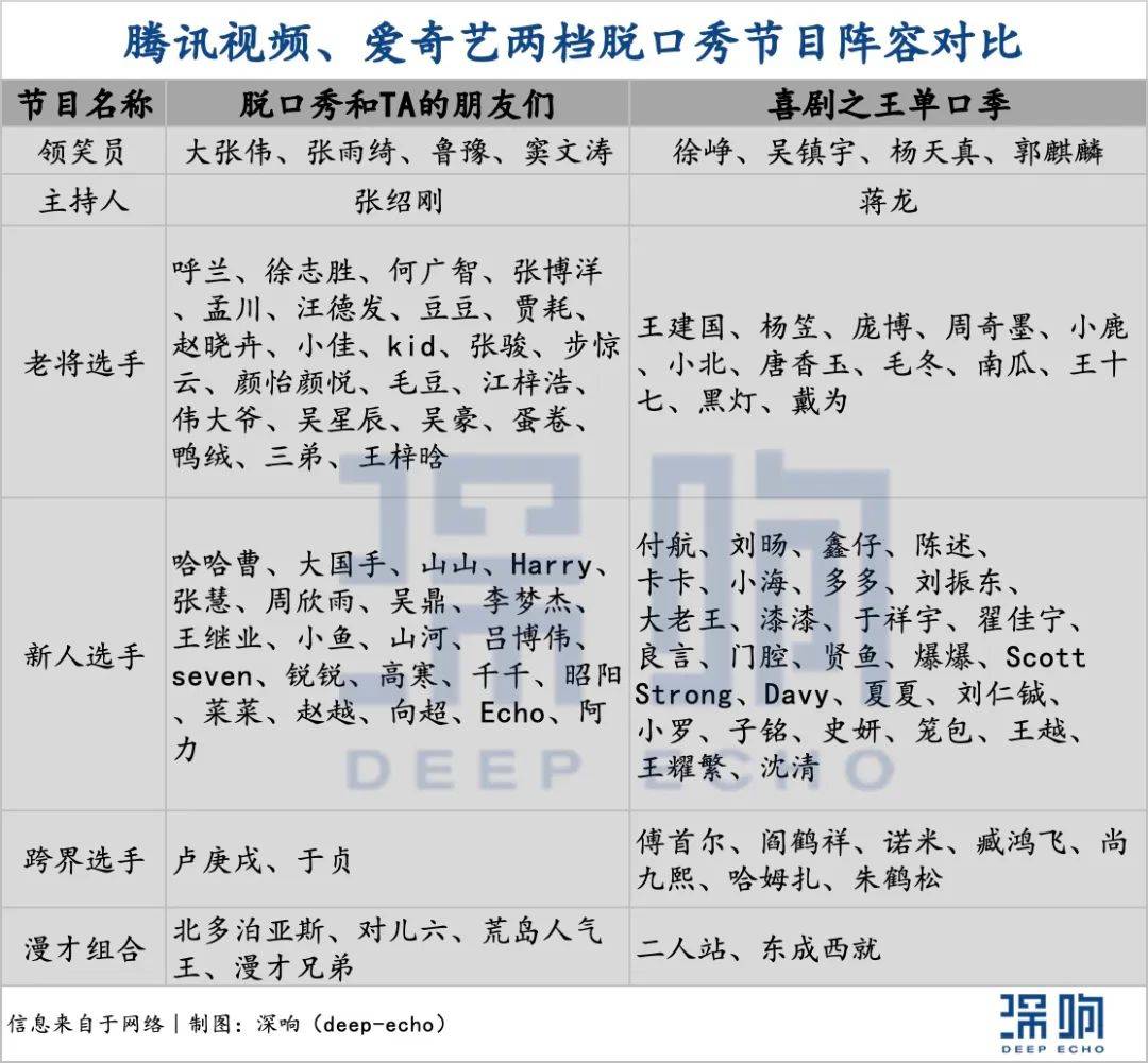 综艺对垒，新老对打，脱口秀「反垄断」