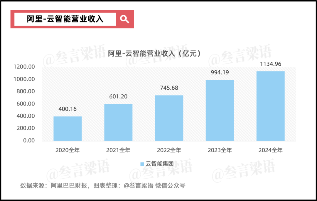 阿里：摇摆的重估之路