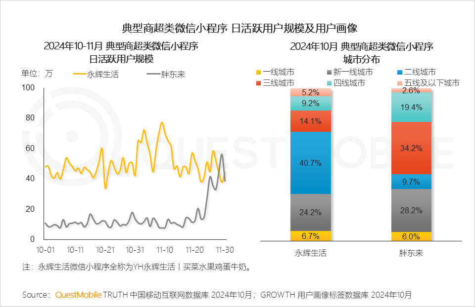 QuestMobile2024微信小程序年度报告