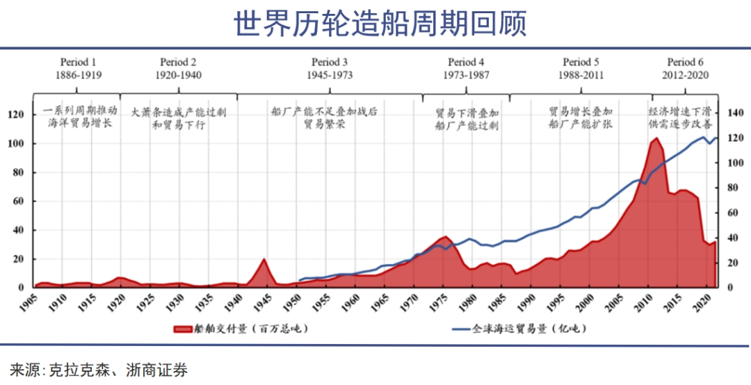 中国造船业的泼天富贵，来了