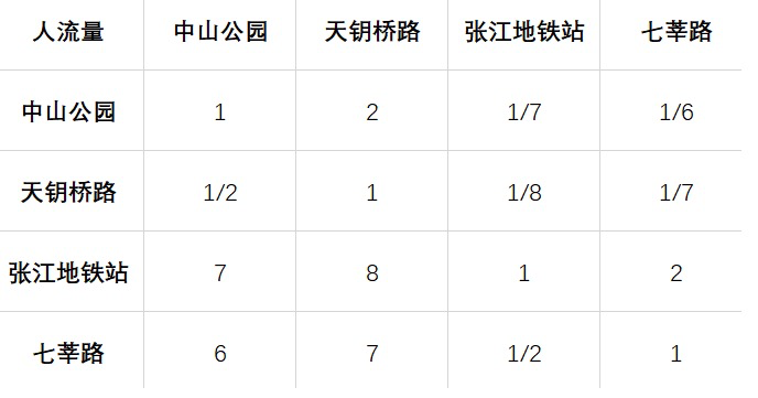 电服牛选：电商资讯，电商培训、电商运营,,广告营销,47,技巧,运营规划