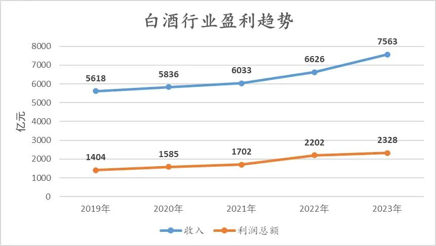 定力与潜力：水井坊上半年重回双位数增长