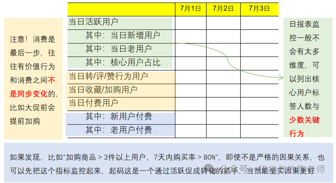 用戶活躍分析，從入門(mén)到精通