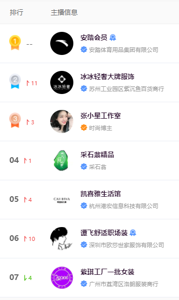 鸟哥笔记,短视频,友望数据,直播带货,电商,微信视频号,电商