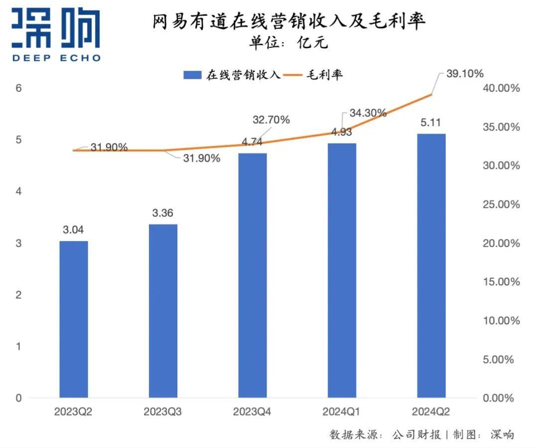 大厂Q2广告业务复盘：谁承压？谁增长？