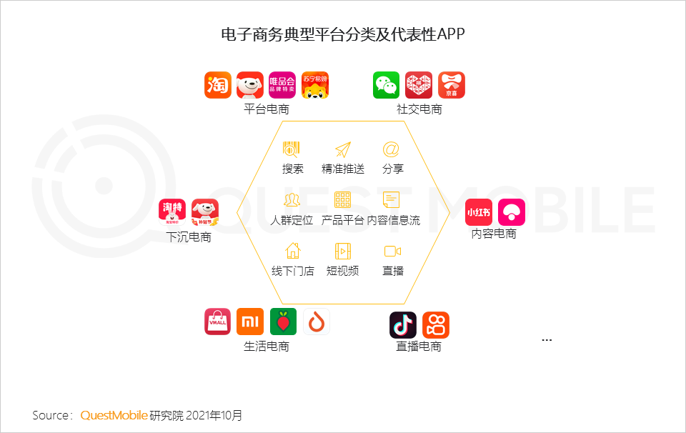 021中国移动互联网秋季大报告