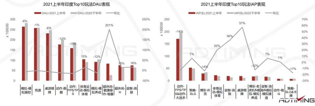 一文看懂中国手游出海的最佳发力点 手游出海 第139张 一文看懂中国手游出海的最佳发力点 手游出海 第139张