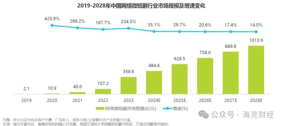 爆款微短剧网文溯源