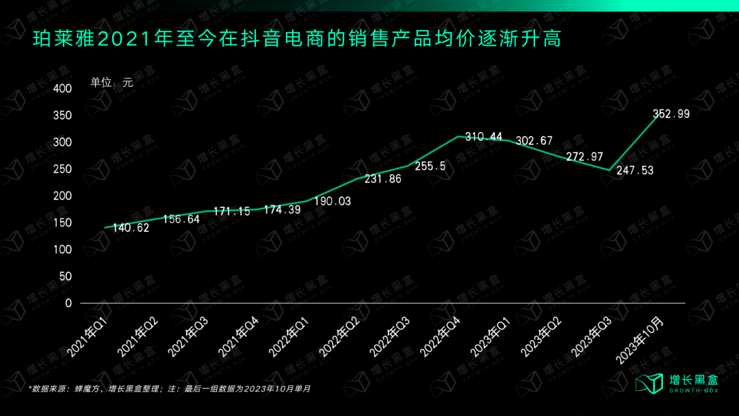 质疑我妈，理解我妈，成为我妈：万字拆解珀莱雅的数字化战略