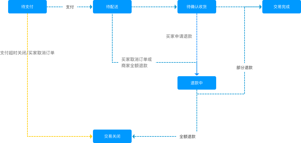 鸟哥笔记,产品设计,司马特小分队,电商,设计