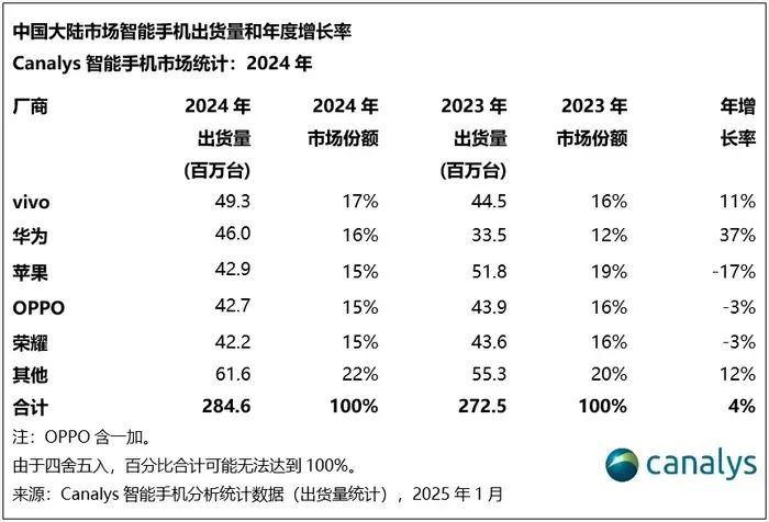 阿里搞定蘋果，為馬云賺足了面子