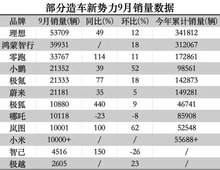 哪吒汽车再陷欠薪风波，IPO之路挑战重重