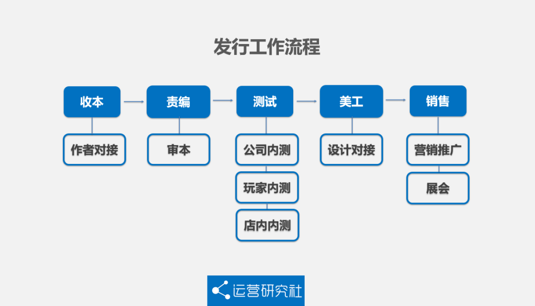 鸟哥笔记,行业动态,运营研究社,市场洞察,战略思考,未来趋势,剧本杀 鸟哥笔记,行业动态,运营研究社,市场洞察,战略思考,未来趋势,剧本杀