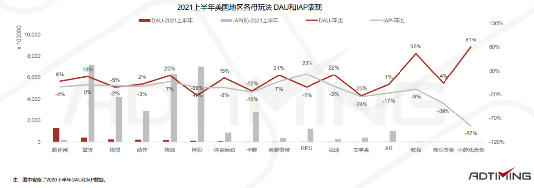 一文看懂中国手游出海的最佳发力点 手游出海 第121张 一文看懂中国手游出海的最佳发力点 手游出海 第121张