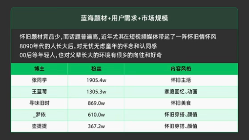 上线3个月新增用户近4000万，爆款小游戏《时光杂货店》研发立项复盘