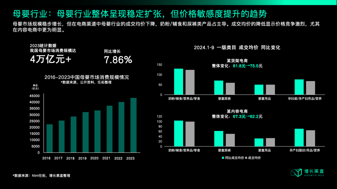 中产开始勒紧裤腰带，品牌2025年应该朝哪个方向发力？