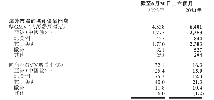 叶国富想拨乱反正：反对低价 反攻电商