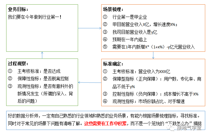 这是我见过最【准确】的数据诊断模型