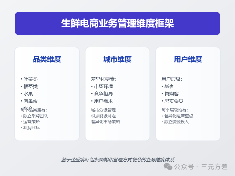 分析不够深入？4个步骤让你真正做到懂业务