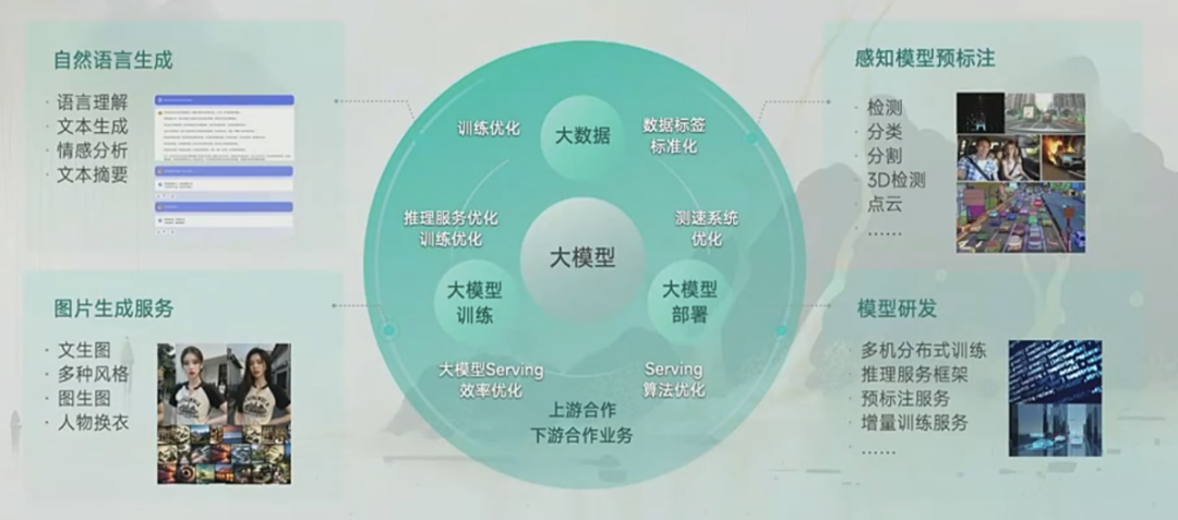 商汤AI大模型发布：比微软更精确，比Midjourney更快！