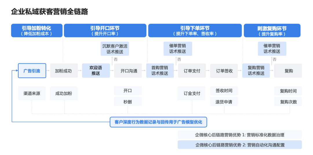 关于私域，腾讯做了一场大信息量的小直播