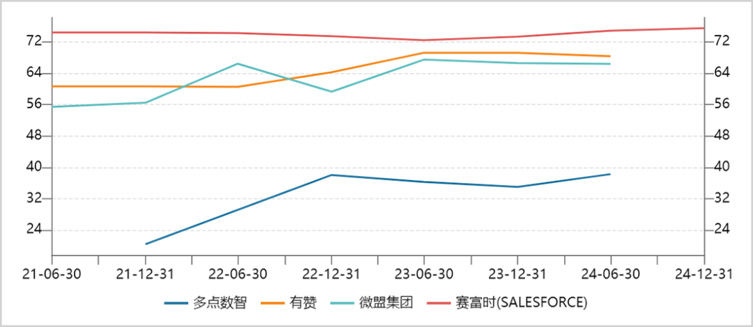 多点四闯港交所：IPO成救命稻草