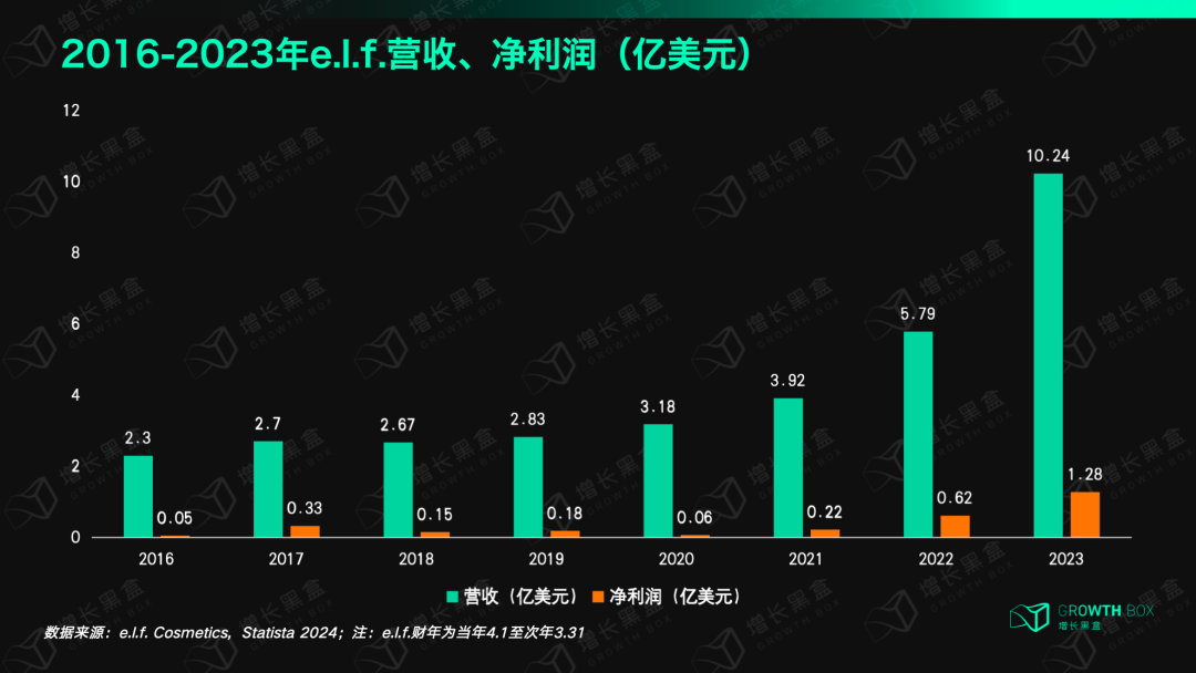 揭秘消费行业的“英伟达”：极致的大牌平替，5年股价翻24倍