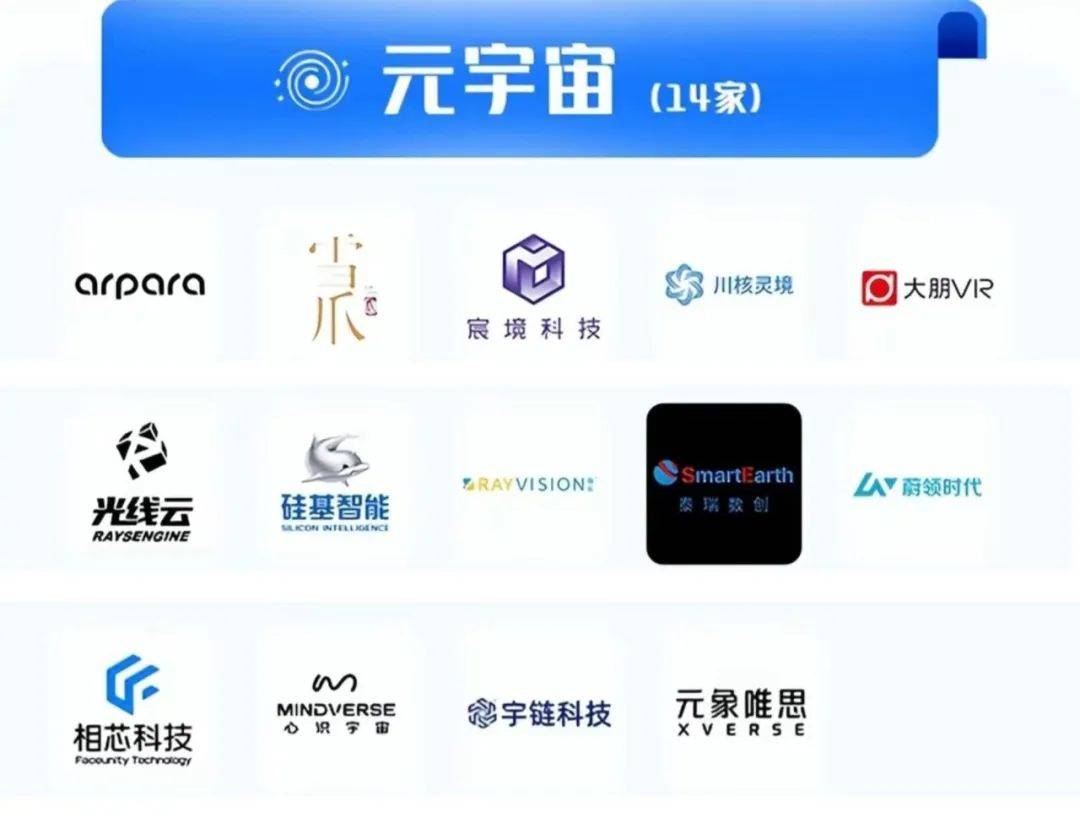 宸境科技 | 中国元宇宙行业未来独角兽1/14