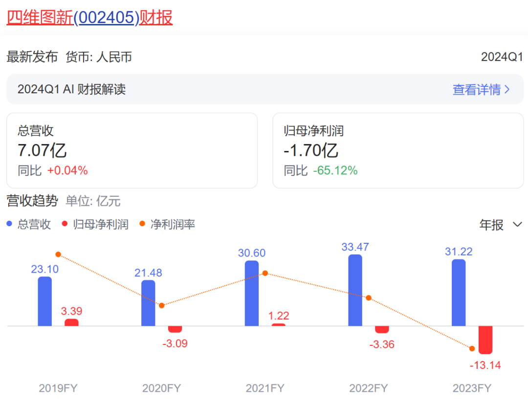 逆境求生，泄密风波中的高精地图