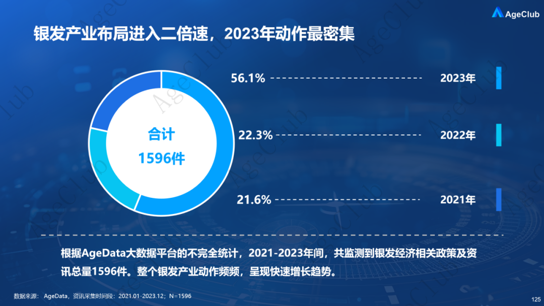 新人群、新场景、新策略，创新银发消费人货场新蓝图！