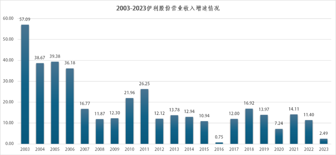 缺乏“撑场面”的大单品，伊利寻找“第二春”