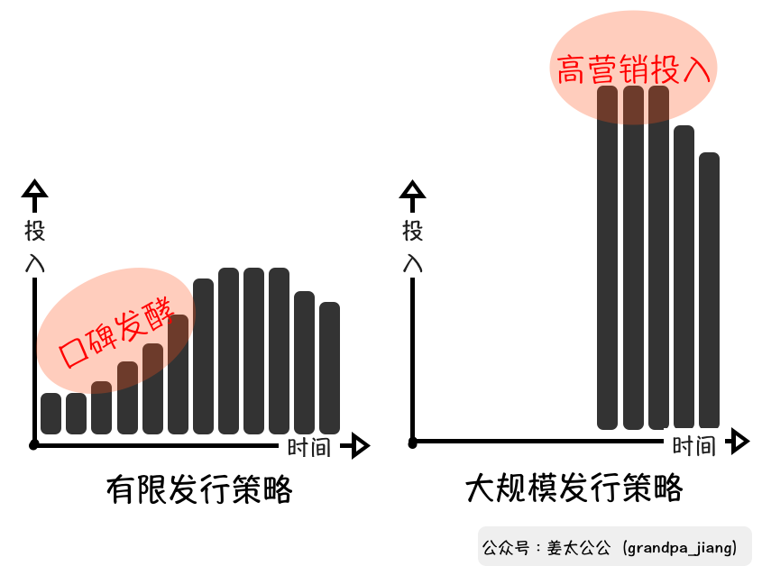 电服牛选：电商资讯，电商培训、电商运营,,广告营销,姜太公公,技巧,营销