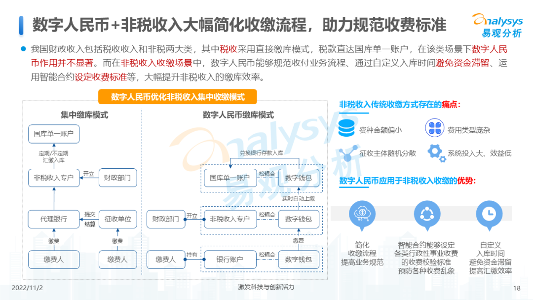 2022年数字人民币支付场景创新专题分析