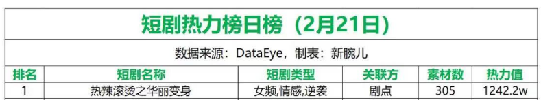 拆剧《热辣滚烫之华丽变身》：接住贾玲减肥热泼天流量