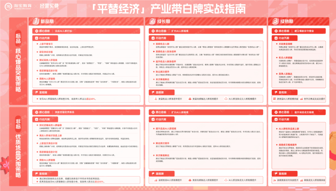 从这场商家直播中，我看到一个更成熟的双11