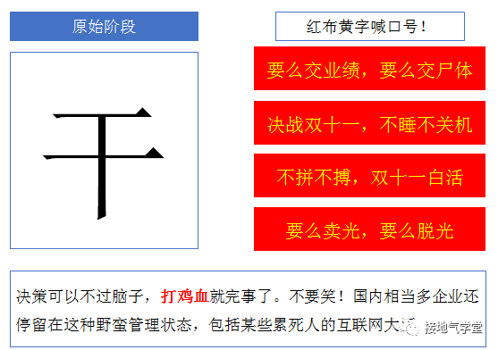 从拍脑袋到数据支持决策，这个分析师是怎么做到的？