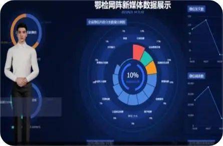 AIGC赋能升级虚拟人服务：清博CTO朱旭琪沙龙分享
