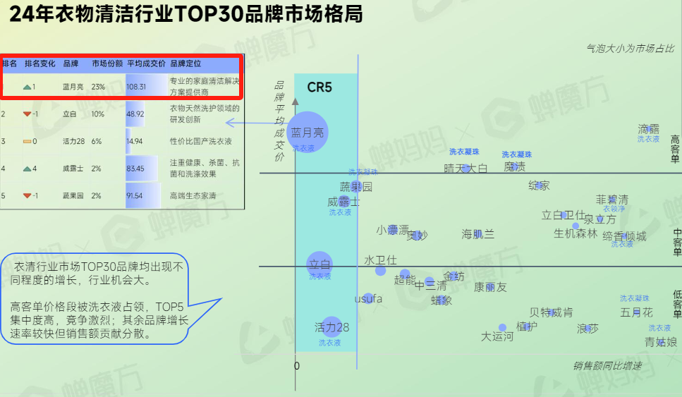 财报解读丨亏损超7亿港元，蓝月亮真在直播间挥泪大甩卖啊